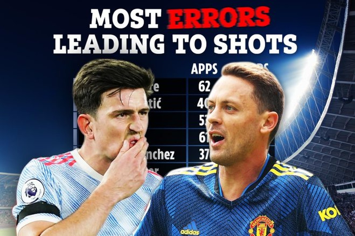Harry Maguire đã báo hại Man Utd như thế nào? - 1 Harry Maguire đã báo hại Man Utd như thế nào? - 1