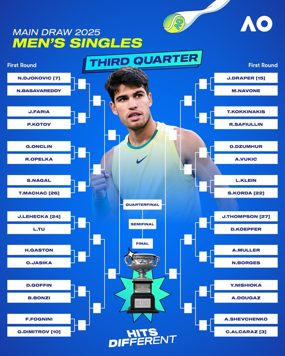 Chuyên gia: Alcaraz mạnh nhất, Djokovic khó thành công ở Australian Open - 8 Chuyên gia: Alcaraz mạnh nhất, Djokovic khó thành công ở Australian Open - 8