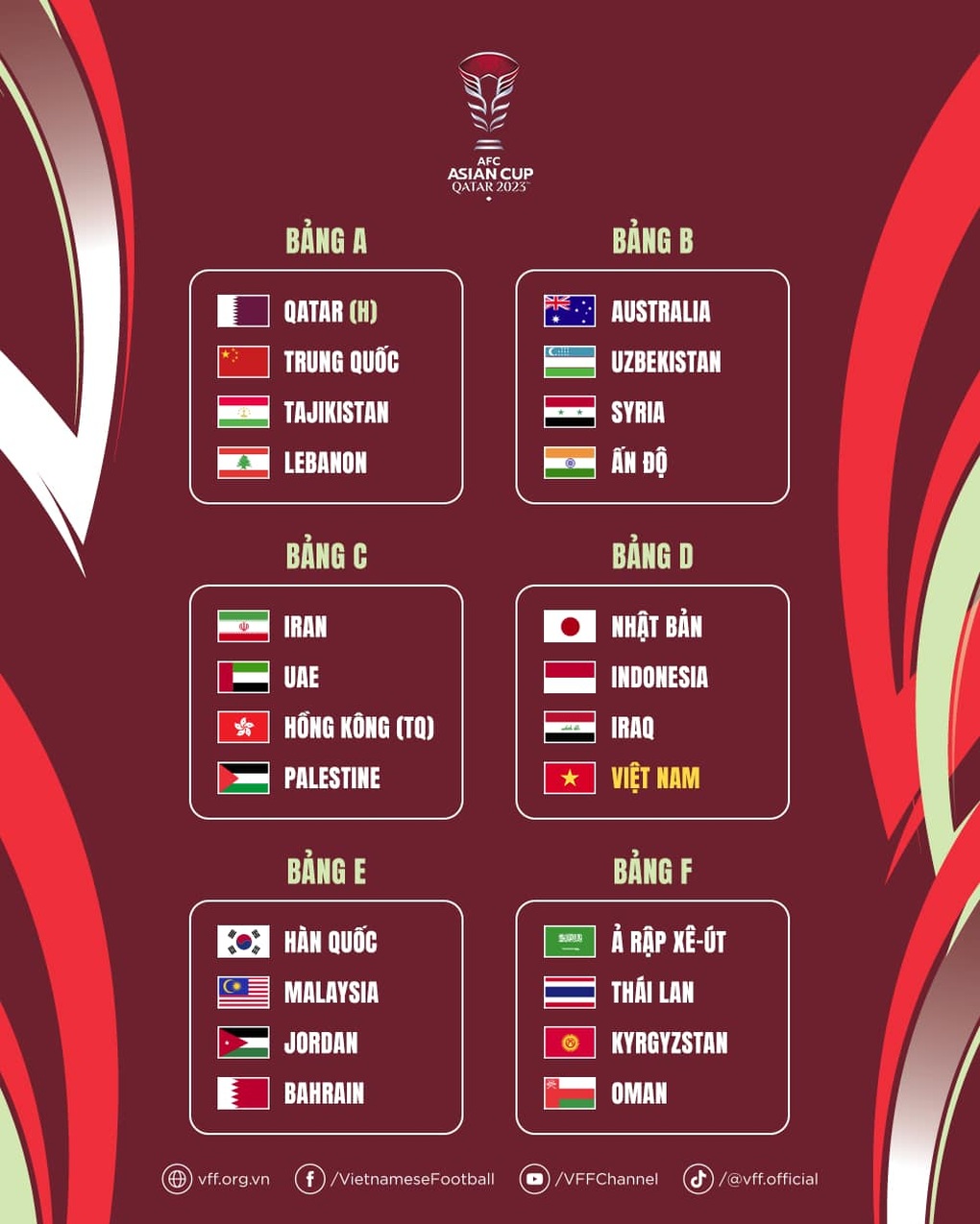 Tuyển Việt Nam chung bảng Nhật Bản, Indonesia, Iraq tại Asian Cup 2023 - 1 Tuyển Việt Nam chung bảng Nhật Bản, Indonesia, Iraq tại Asian Cup 2023 - 1