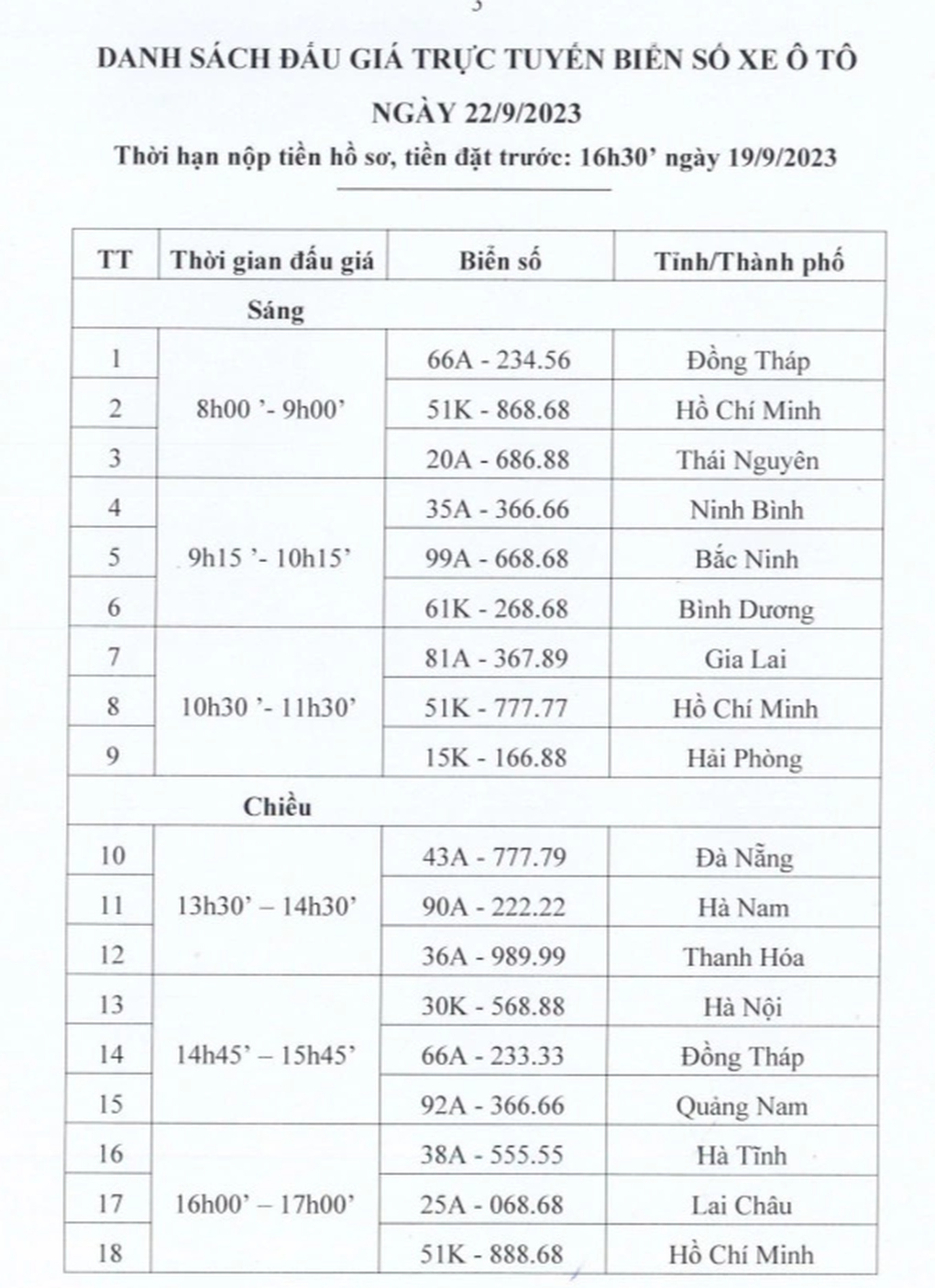 18 biển số đẹp lên sàn, liệu biển 51K-777.77 có phá kỷ lục số tiền đấu giá? - 2 18 biển số đẹp lên sàn, liệu biển 51K-777.77 có phá kỷ lục số tiền đấu giá? - 2