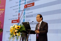 7,3% dân số Việt Nam mắc căn bệnh có thể gây mù lòa, nhồi máu cơ tim