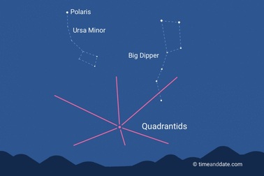 Tối nay xuất hiện mưa sao băng Quadrantid