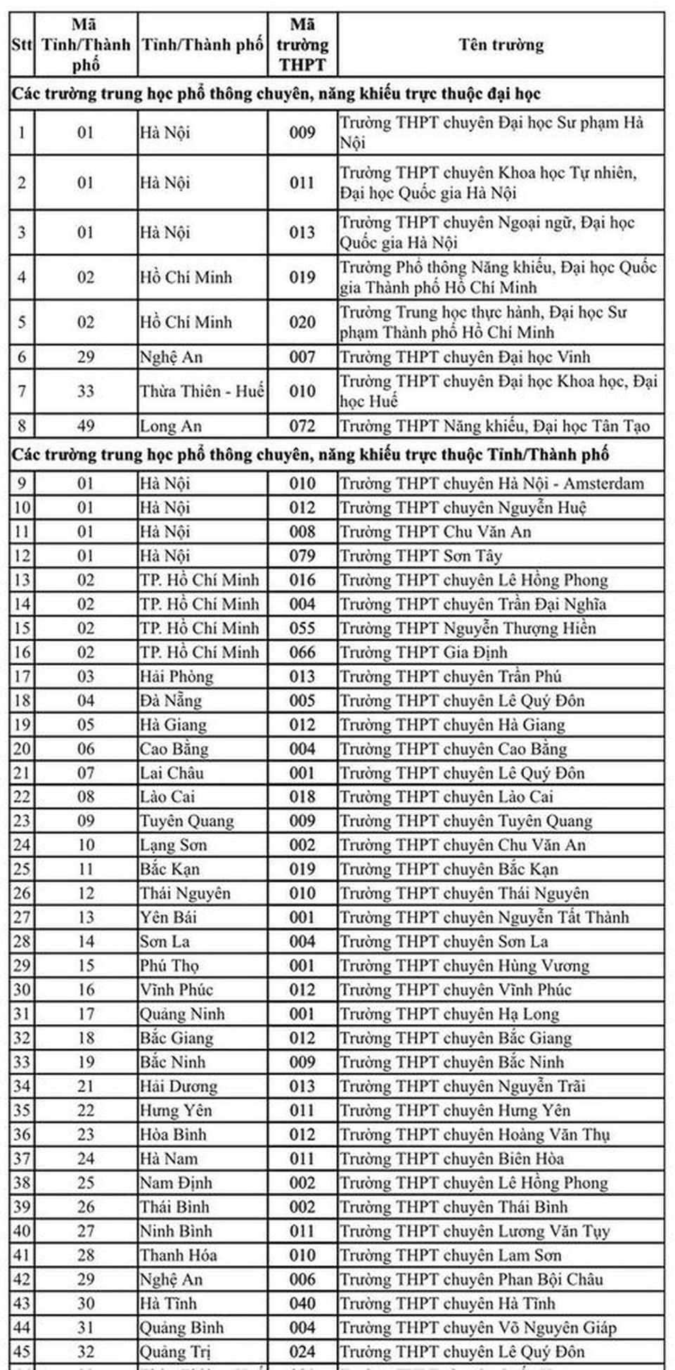 Được ưu ái, học sinh trường chuyên rộng cửa vào đại học - 2 Được ưu ái, học sinh trường chuyên rộng cửa vào đại học - 2