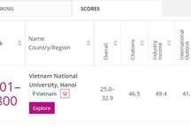 ĐH Quốc gia Hà Nội đứng thứ 601-800 thế giới bảng xếp hạng đại học THE