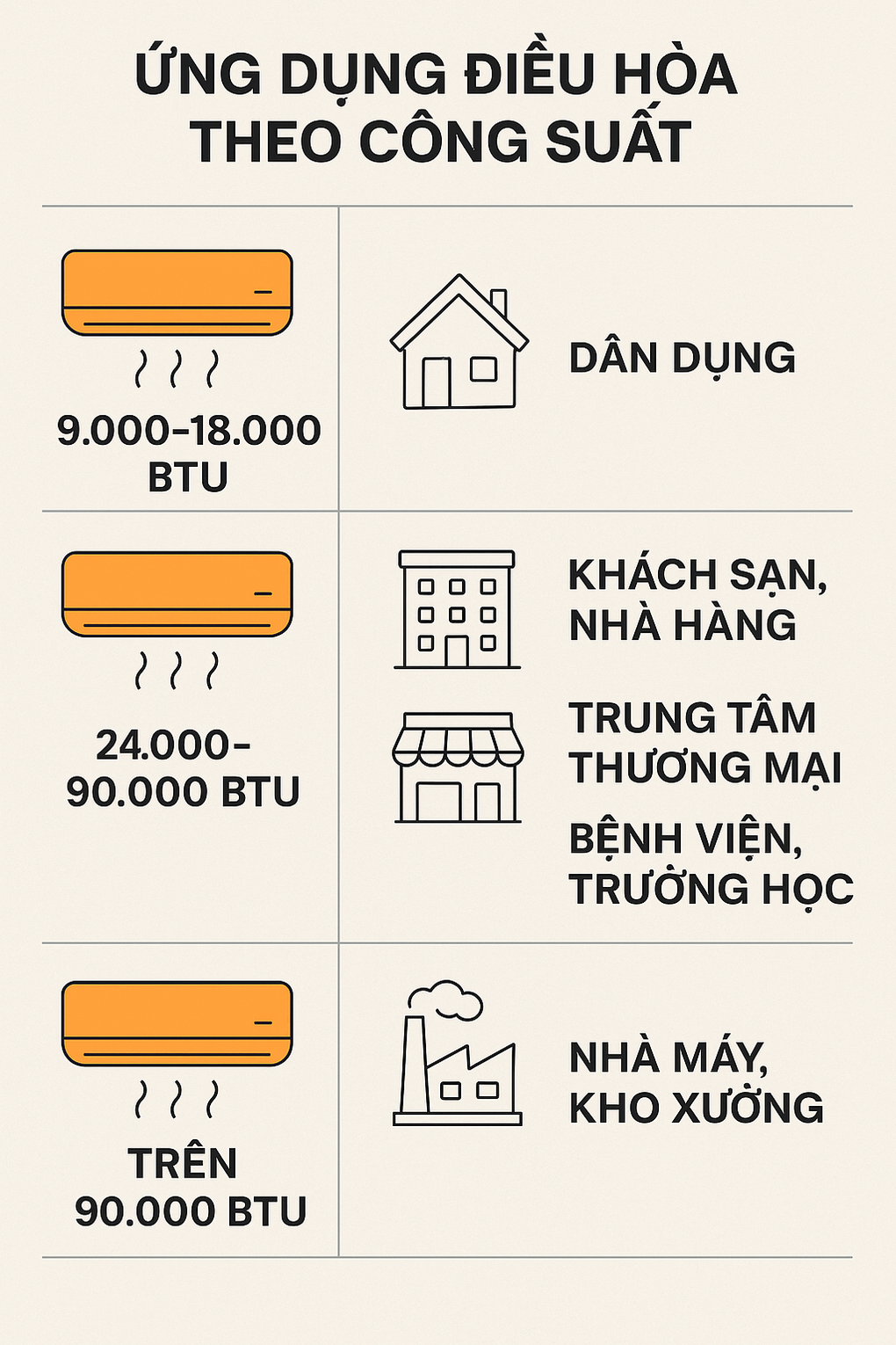 Những dòng điều hòa nào sẽ vào diện chịu thuế tiêu thụ đặc biệt? - 2 Những dòng điều hòa nào sẽ vào diện chịu thuế tiêu thụ đặc biệt? - 2