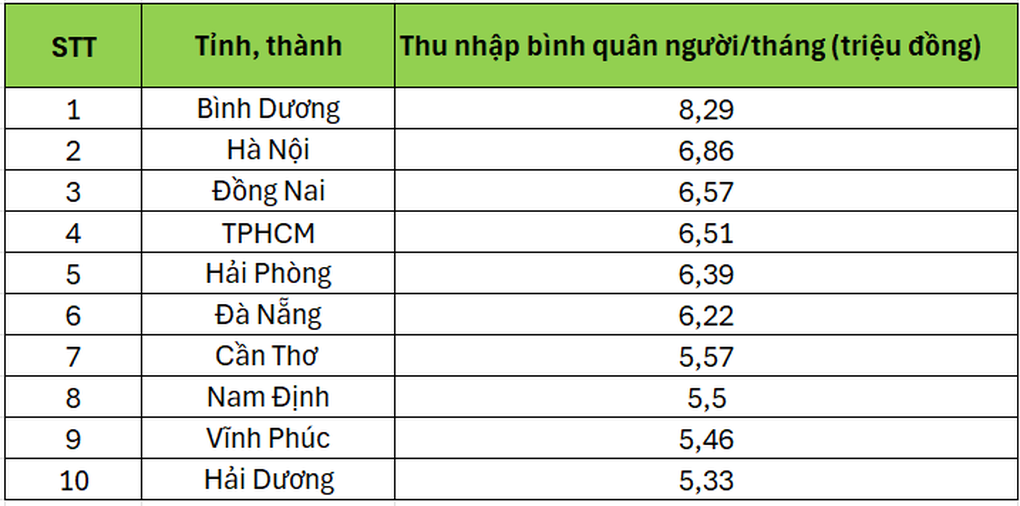 Siêu đô thị mở lối triển vọng an cư - đầu tư bất động sản - 3 Siêu đô thị mở lối triển vọng an cư - đầu tư bất động sản - 3
