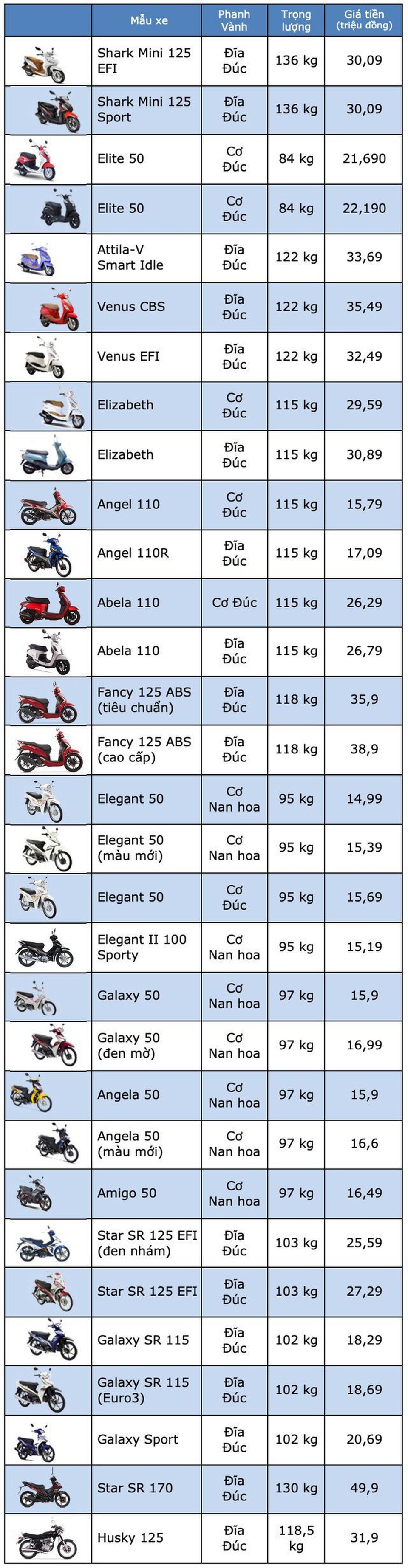 Bảng giá SYM tháng 12/2019 - 1 Bảng giá SYM tháng 12/2019 - 1