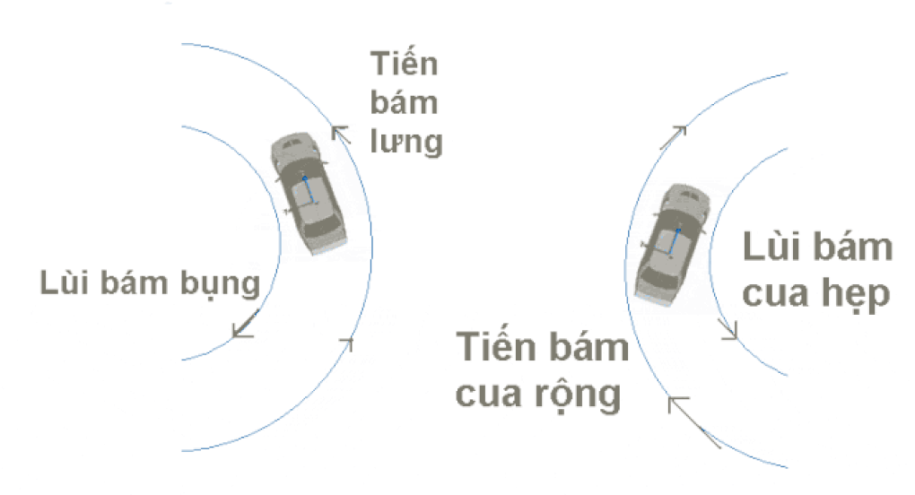 Những khẩu quyết hữu ích mà lái mới nên thuộc lòng - 1