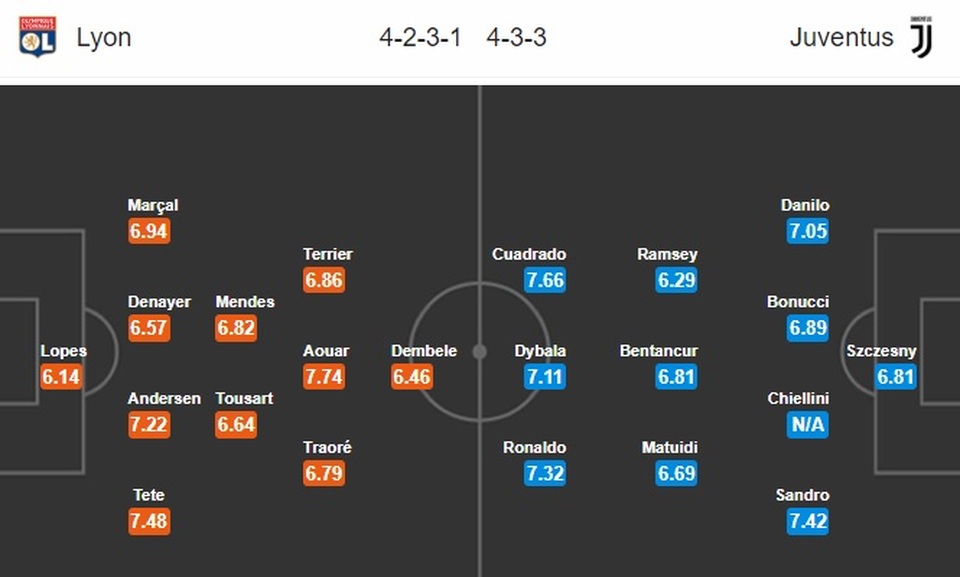 “Quái vật” C.Ronaldo sẽ tỏa sáng ở Champions League? - 3 “Quái vật” C.Ronaldo sẽ tỏa sáng ở Champions League? - 3