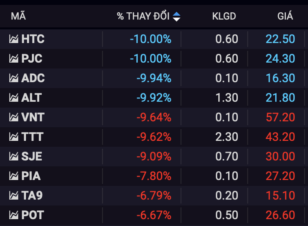 Cổ phiếu họ Apec nổi sóng, tiền tiếp tục đổ vào nhóm tài chính - 5 Cổ phiếu họ Apec nổi sóng, tiền tiếp tục đổ vào nhóm tài chính - 5
