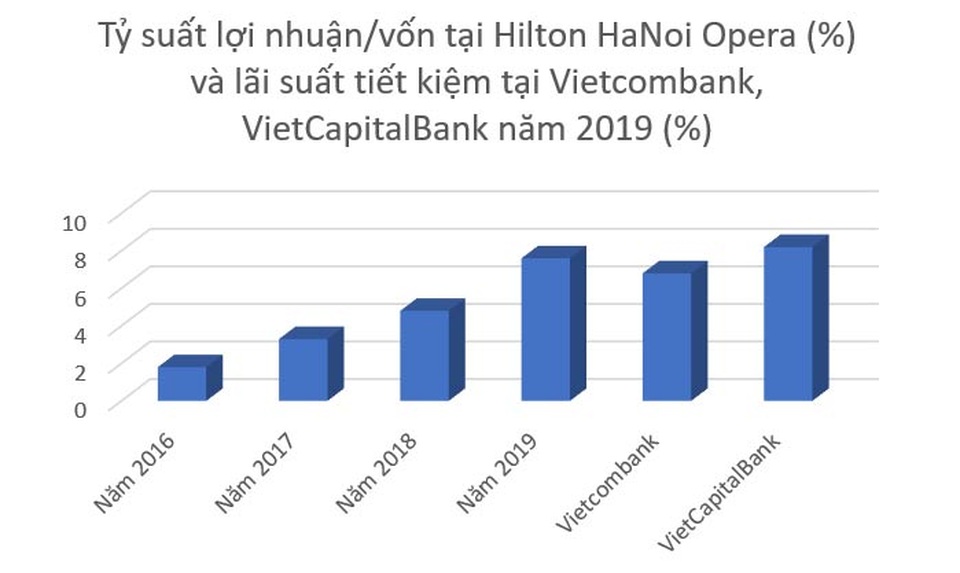 Vén màn bí mật Hilton Hà Nội - khách sạn 5 sao ấn tượng bậc nhất Thủ đô - 2 Vén màn bí mật Hilton Hà Nội - khách sạn 5 sao ấn tượng bậc nhất Thủ đô - 2