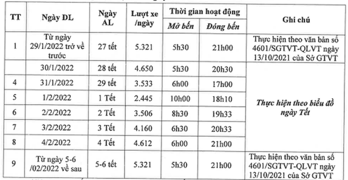 Xe buýt có chạy trong những ngày Tết không? - 1 Xe buýt có chạy trong những ngày Tết không? - 1