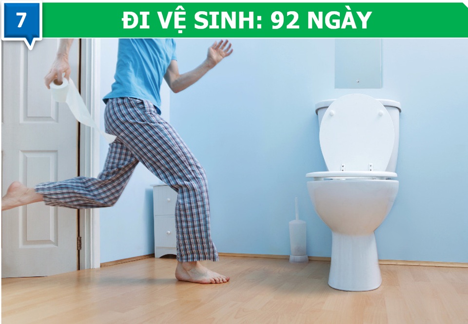 Chúng ta tiêu tốn bao nhiêu thời gian vào những việc “vô bổ” trong cuộc đời? - 7 Chúng ta tiêu tốn bao nhiêu thời gian vào những việc “vô bổ” trong cuộc đời? - 7
