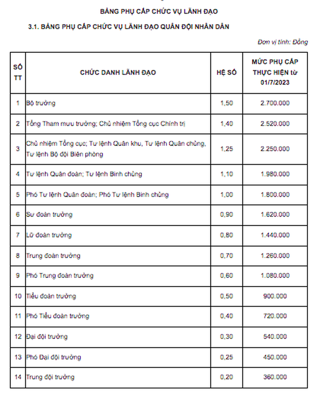 Bảng lương, phụ cấp của sĩ quan, quân nhân chuyên nghiệp mới nhất - 2 Bảng lương, phụ cấp của sĩ quan, quân nhân chuyên nghiệp mới nhất - 2