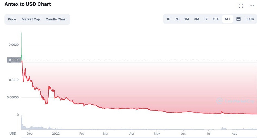 Đồng coin cưng của shark Bình đang được giao dịch ra sao? - 1 Đồng coin cưng của shark Bình đang được giao dịch ra sao? - 1