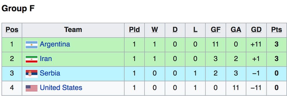 Kịch bản nào giúp cho đội tuyển futsal Việt Nam đi tiếp ở World Cup? - 10 Kịch bản nào giúp cho đội tuyển futsal Việt Nam đi tiếp ở World Cup? - 10