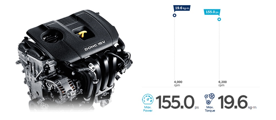Đánh giá chi tiết nhất xe Hyundai Tucson New bản nâng cấp - 8 Đánh giá chi tiết nhất xe Hyundai Tucson New bản nâng cấp - 8
