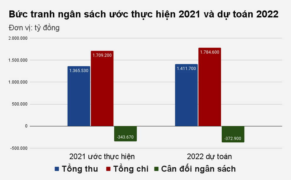 Hai tỉnh tiếp theo có thể tự chủ ngân sách, không còn phụ thuộc Trung ương - 1 Hai tỉnh tiếp theo có thể tự chủ ngân sách, không còn phụ thuộc Trung ương - 1