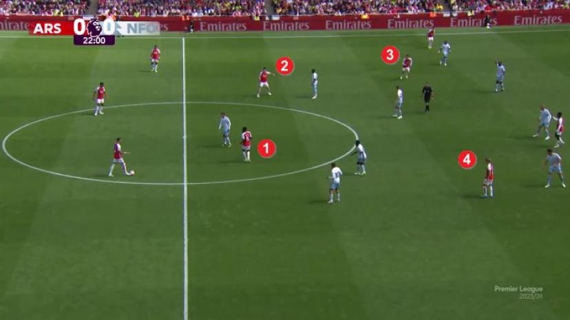 Cuộc sao chép và sáng tạo chiến thuật không ngừng của Pep Guardiola - 14 Cuộc sao chép và sáng tạo chiến thuật không ngừng của Pep Guardiola - 14