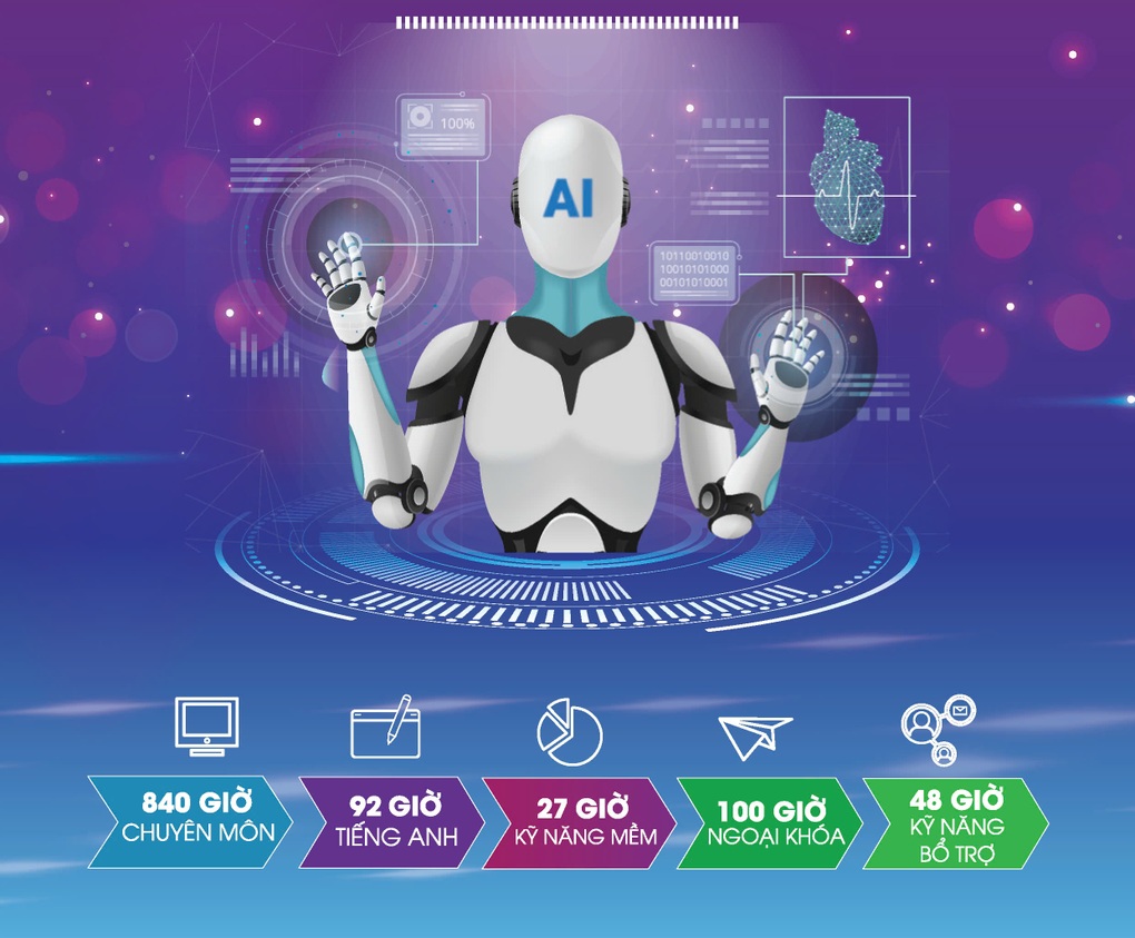 Bachkhoa-Aptech ra mắt chương trình đào tạo IT Leader 5.0 - 2 Bachkhoa-Aptech ra mắt chương trình đào tạo IT Leader 5.0 - 2