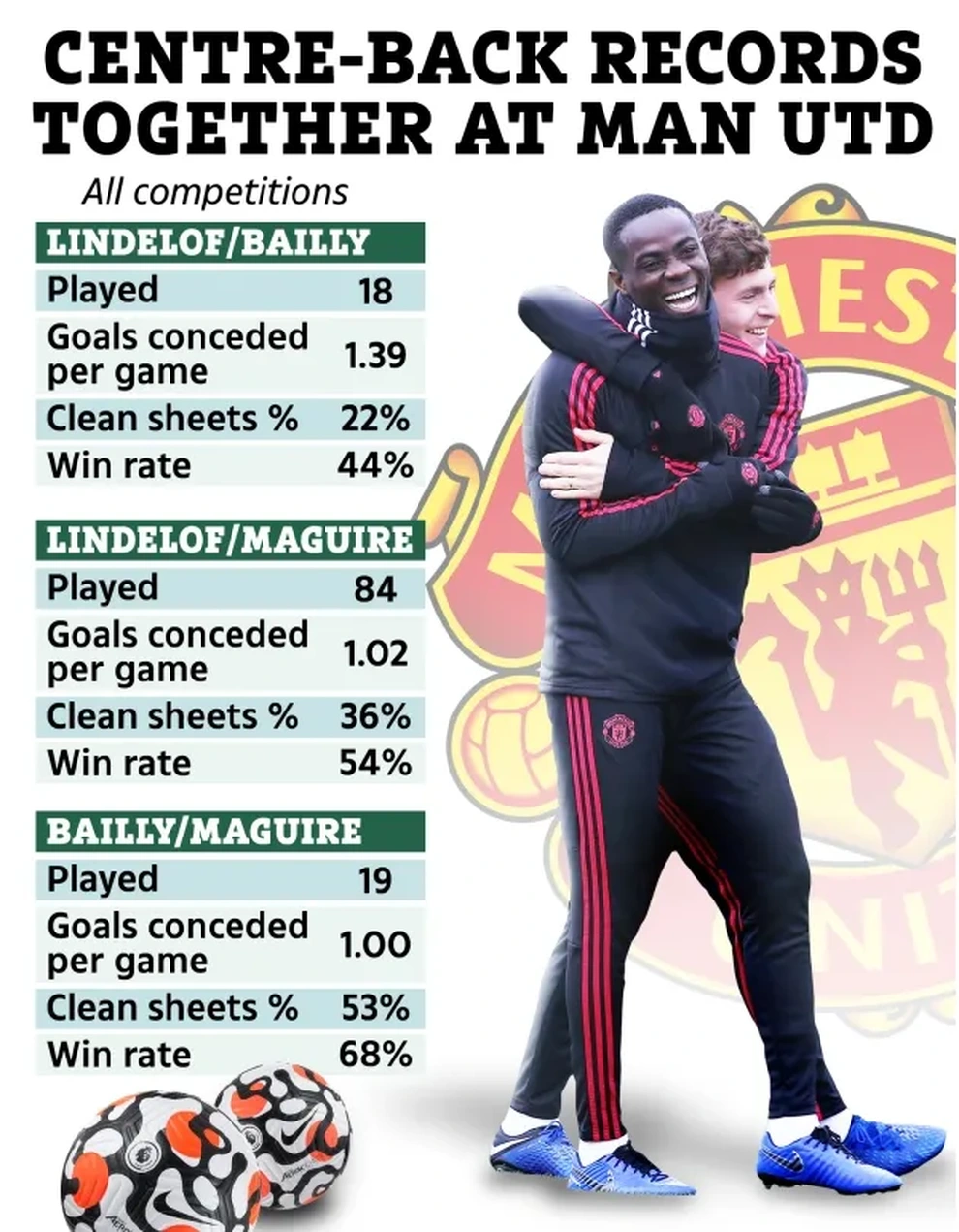 Man Utd nhận hàng loạt tin dữ trước đại chiến ở Premier League - 1 Man Utd nhận hàng loạt tin dữ trước đại chiến ở Premier League - 1