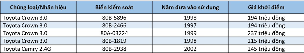 Choáng với giá trúng đấu giá 5 ô tô cũ của Văn phòng Chính phủ - 1 Choáng với giá trúng đấu giá 5 ô tô cũ của Văn phòng Chính phủ - 1