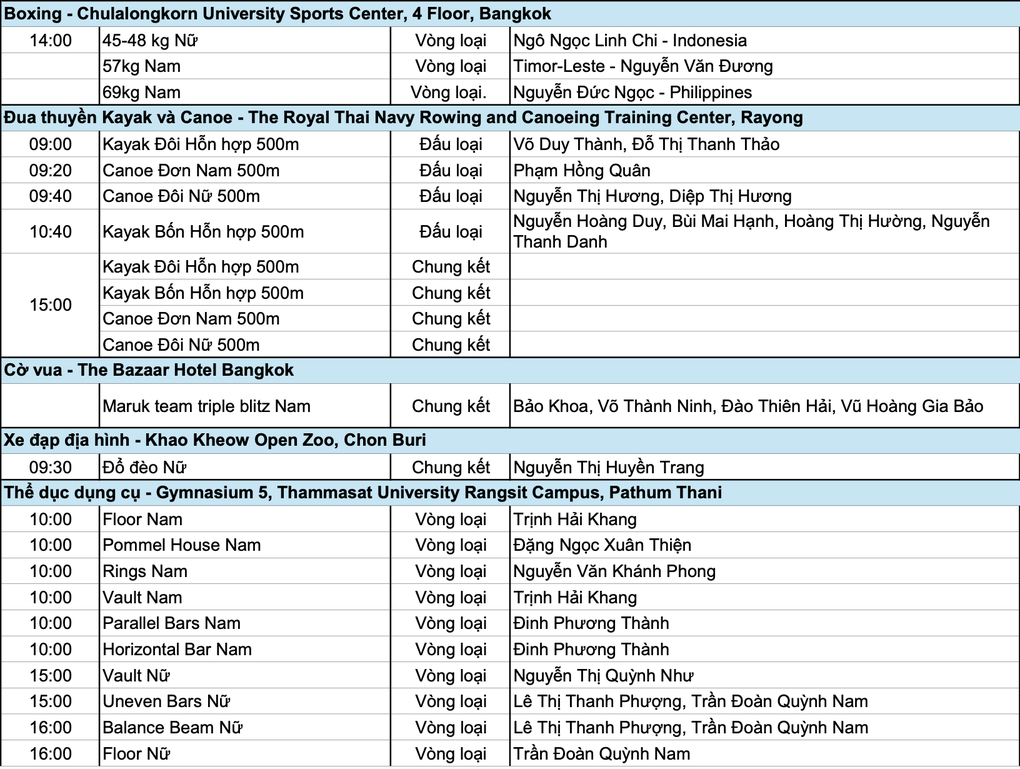 Lịch thi đấu SEA Games 33 ngày 10/12: Chờ cơn mưa HCV từ đoàn Việt Nam - 3