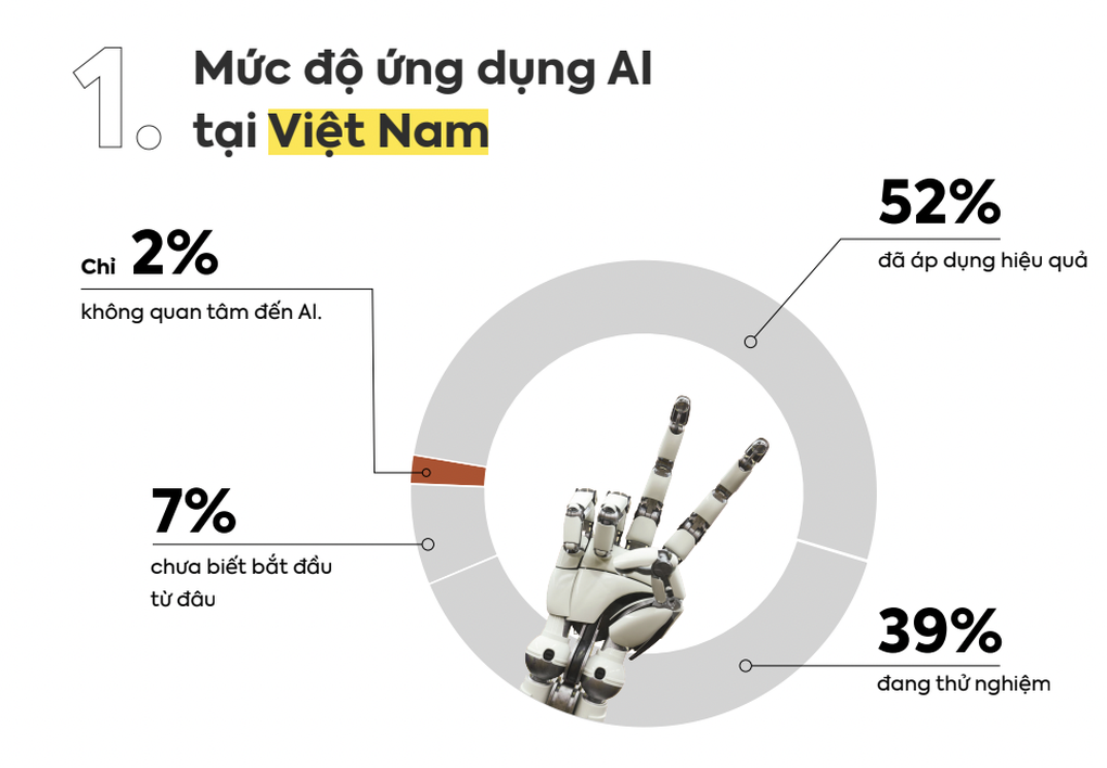 El presidente de VNDirect dice que ya no encuentra alegría en el trabajo - 1 Chủ tịch VNDirect kể từng không còn thấy niềm vui trong công việc - 1