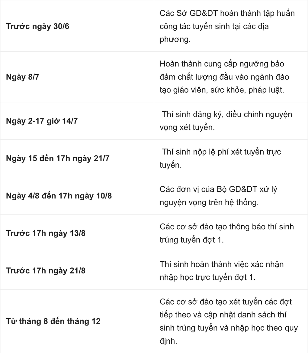 Công bố đáp án chính thức các môn thi tốt nghiệp THPT 2026 - 2