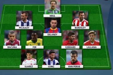 Những gương mặt xuất sắc nhất vòng 11 Premier League