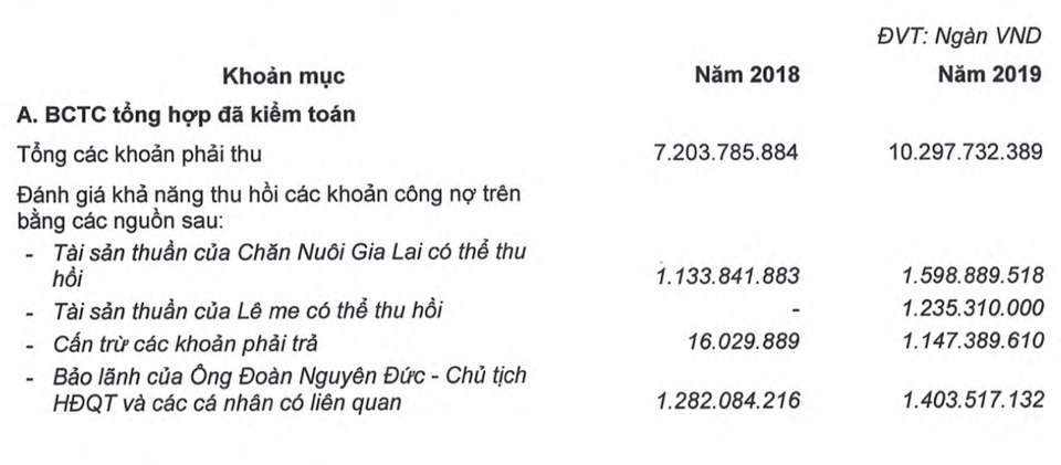Lý giải pha đẩy lỗ thần sầu của công ty bầu Đức - 4 Lý giải pha đẩy lỗ thần sầu của công ty bầu Đức - 4