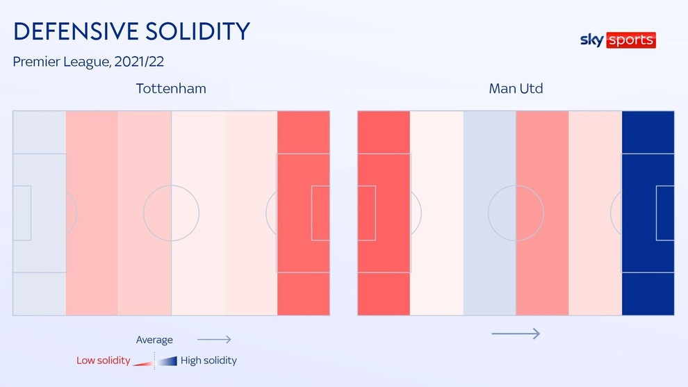 Muốn giữ ghế, Solskjaer phải giúp Man Utd đánh bại Tottenham bằng cách nào? - 9 Muốn giữ ghế, Solskjaer phải giúp Man Utd đánh bại Tottenham bằng cách nào? - 9