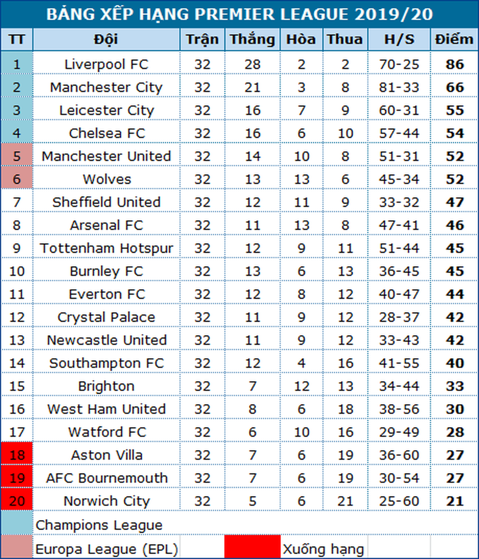 Man Utd sẽ tiến vào top 4 sau trận đấu với Bournemouth? - 4 Man Utd sẽ tiến vào top 4 sau trận đấu với Bournemouth? - 4