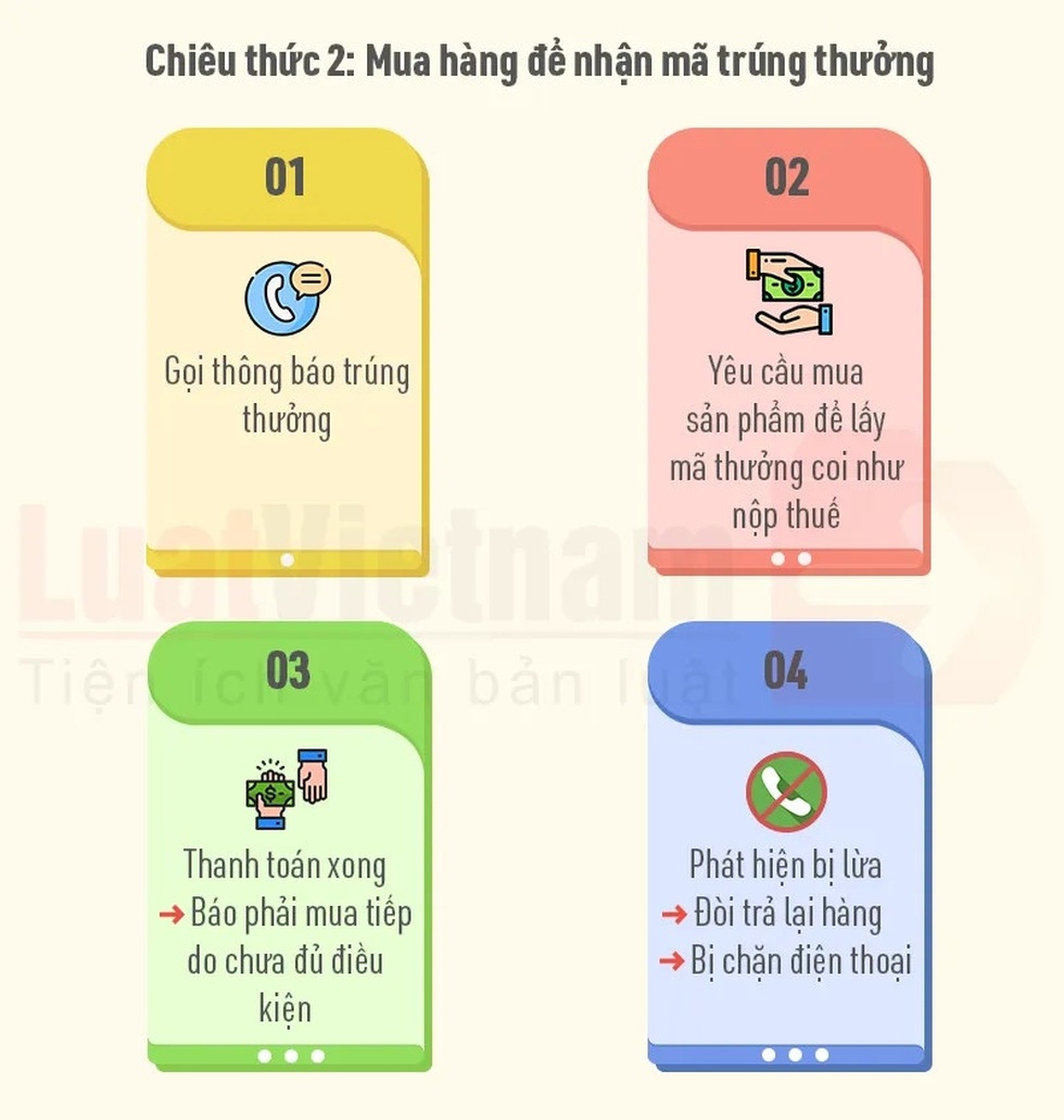 Nhận được những cuộc gọi này, dập máy ngay để tránh bị lừa đảo - 4 Nhận được những cuộc gọi này, dập máy ngay để tránh bị lừa đảo - 4