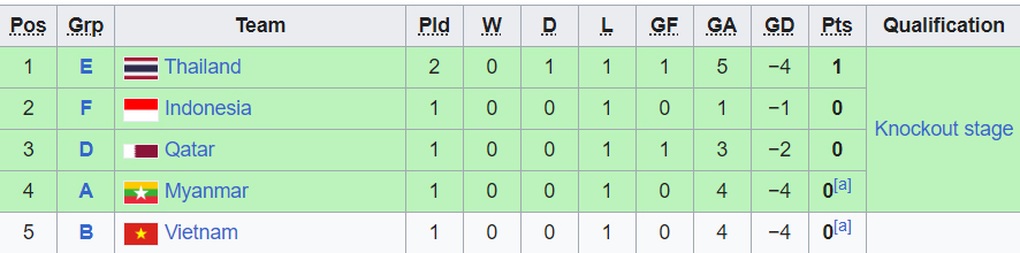 Kịch bản nào để Olympic Việt Nam đi tiếp tại Asiad 19? - 4 Kịch bản nào để Olympic Việt Nam đi tiếp tại Asiad 19? - 4