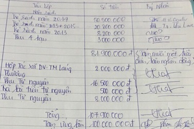 Hiệu trưởng bị “tố” thực hiện sai quy trình hàng trăm triệu tiền tự nguyện