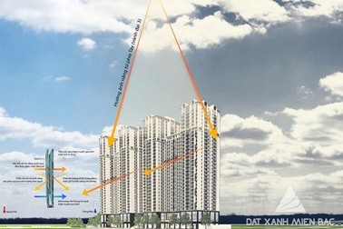 Giải pháp thiết kế ưu việt tại Five Star Garden