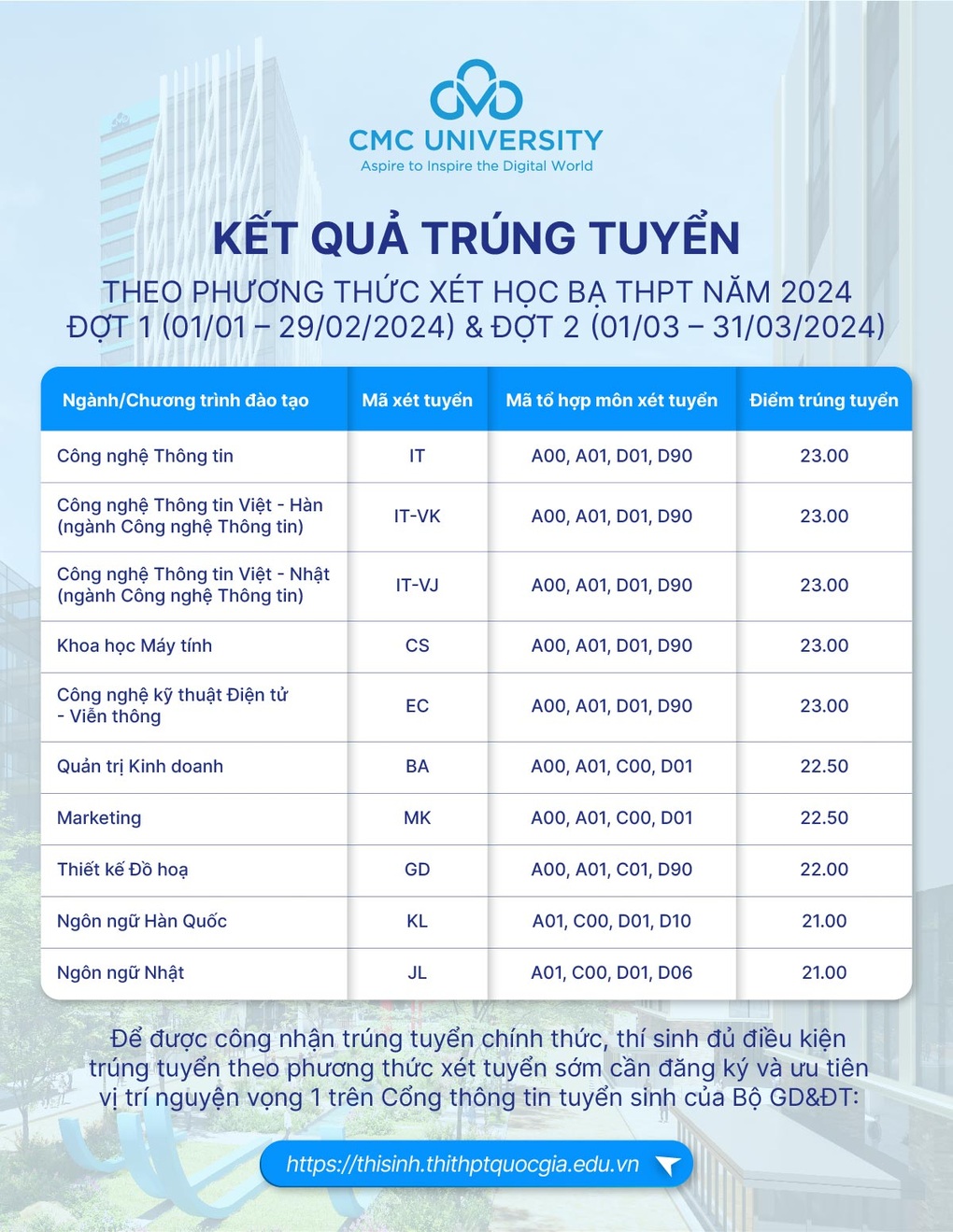 Trường Đại học CMC công bố kết quả trúng tuyển theo phương thức xét tuyển sớm 2024 - 1 Trường Đại học CMC công bố kết quả trúng tuyển theo phương thức xét tuyển sớm 2024 - 1