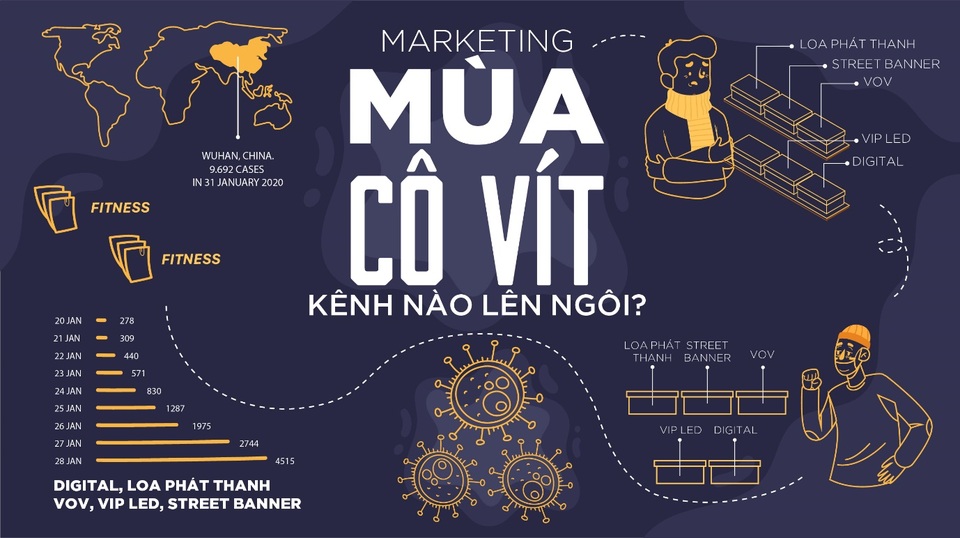 Doanh nhân Nguyễn Văn Bốn: Kết hợp kích hoạt quảng cáo trực tuyến sẽ là xu hướng marketing tương lai - 4 Doanh nhân Nguyễn Văn Bốn: Kết hợp kích hoạt quảng cáo trực tuyến sẽ là xu hướng marketing tương lai - 4
