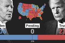 Ông Trump thắng ở North Carolina, ông Biden "nhuộm xanh" Georgia