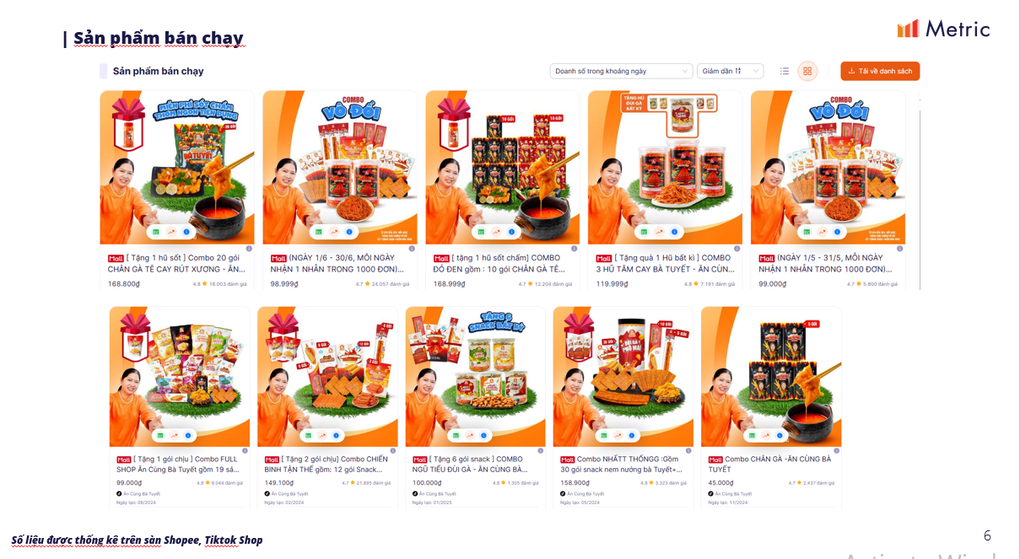 Ăn Cùng Bà Tuyết thu gần 100 tỷ đồng trên TikTok Shop, Shopee sau nửa năm - 2 Ăn Cùng Bà Tuyết thu gần 100 tỷ đồng trên TikTok Shop, Shopee sau nửa năm - 2