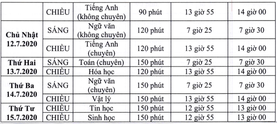 TPHCM: Số lượng thí sinh thi lớp 10 trường Phổ thông Năng khiếu giảm - 3 TPHCM: Số lượng thí sinh thi lớp 10 trường Phổ thông Năng khiếu giảm - 3