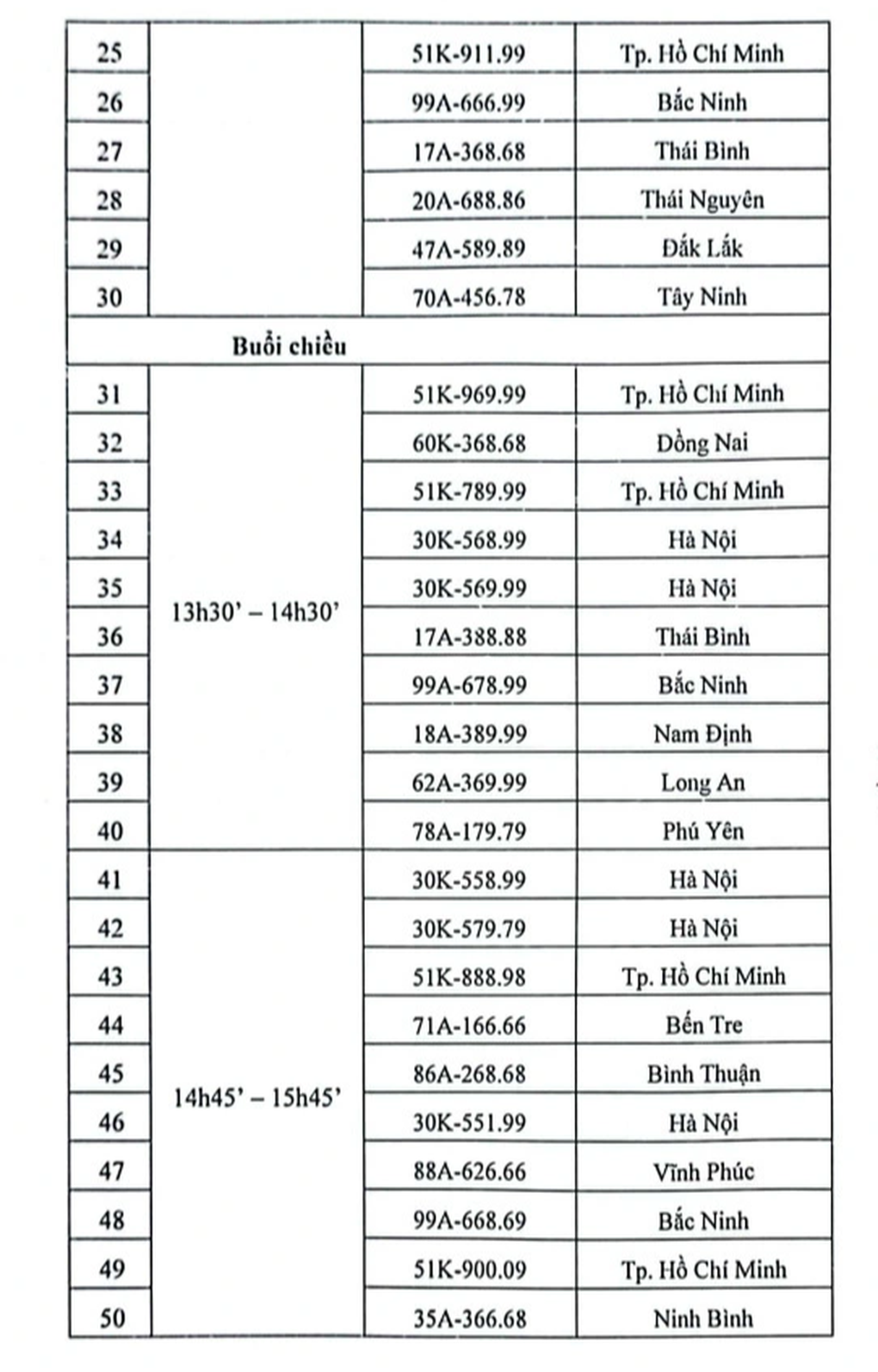 Hôm nay đấu giá 48 biển số ô tô siêu đẹp - 7 Hôm nay đấu giá 48 biển số ô tô siêu đẹp - 7