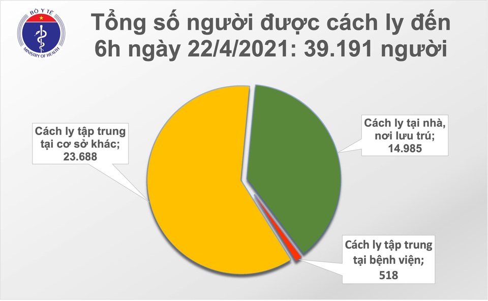 Sáng 22/4, Việt Nam thêm 6 ca Covid-19, dịch vẫn nóng tại Campuchia - 2 Sáng 22/4, Việt Nam thêm 6 ca Covid-19, dịch vẫn nóng tại Campuchia - 2