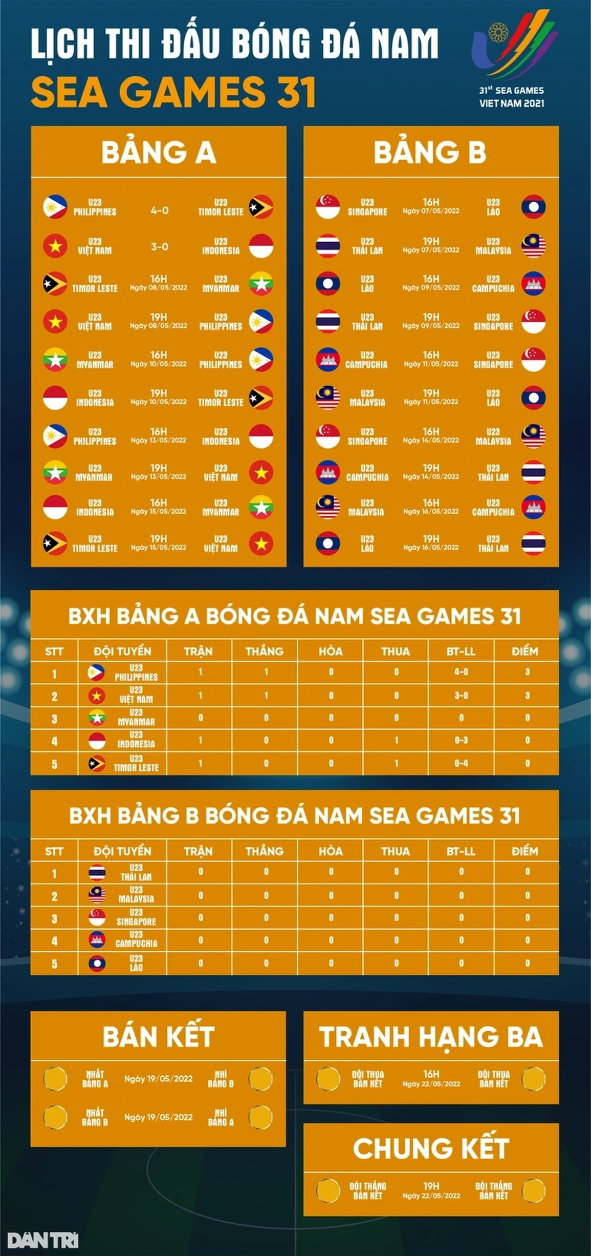 Báo Hàn Quốc nói gì về chiến thắng đậm của U23 Việt Nam? - 3 Báo Hàn Quốc nói gì về chiến thắng đậm của U23 Việt Nam? - 3