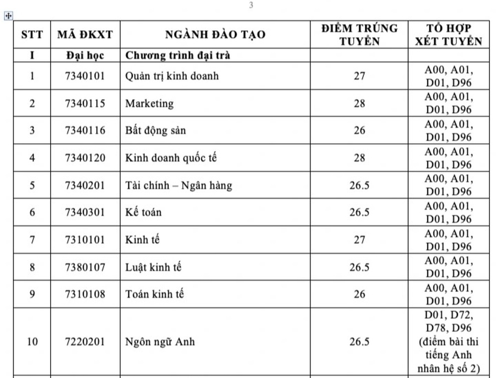 3 trường ĐH ở TPHCM vừa công bố điểm chuẩn học bạ, năng lực - 8 3 trường ĐH ở TPHCM vừa công bố điểm chuẩn học bạ, năng lực - 8