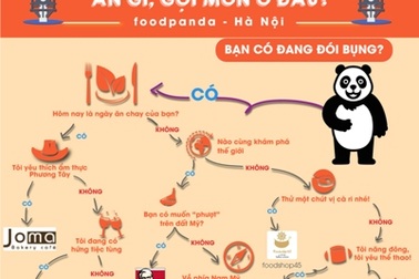 Chu du bản đồ ẩm thực cùng gấu trúc sành điệu