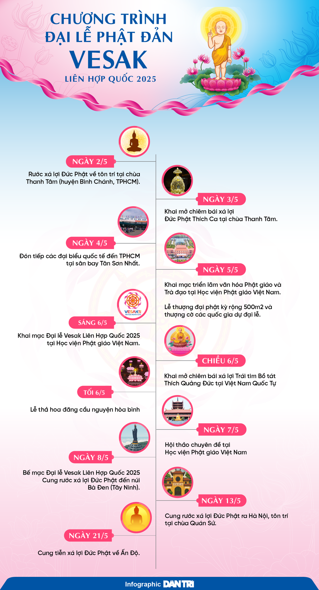 Lịch trình Đại lễ Vesak Liên Hợp Quốc 2025 tại TPHCM - 1