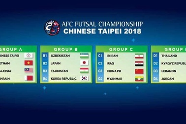 Đội tuyển futsal Việt Nam rơi vào bảng dễ thở tại VCK futsal châu Á 2018