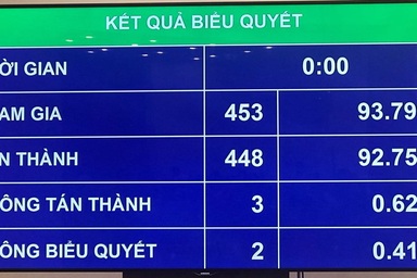 Quốc hội giao chỉ tiêu chống tham nhũng trong cơ quan chống tham nhũng